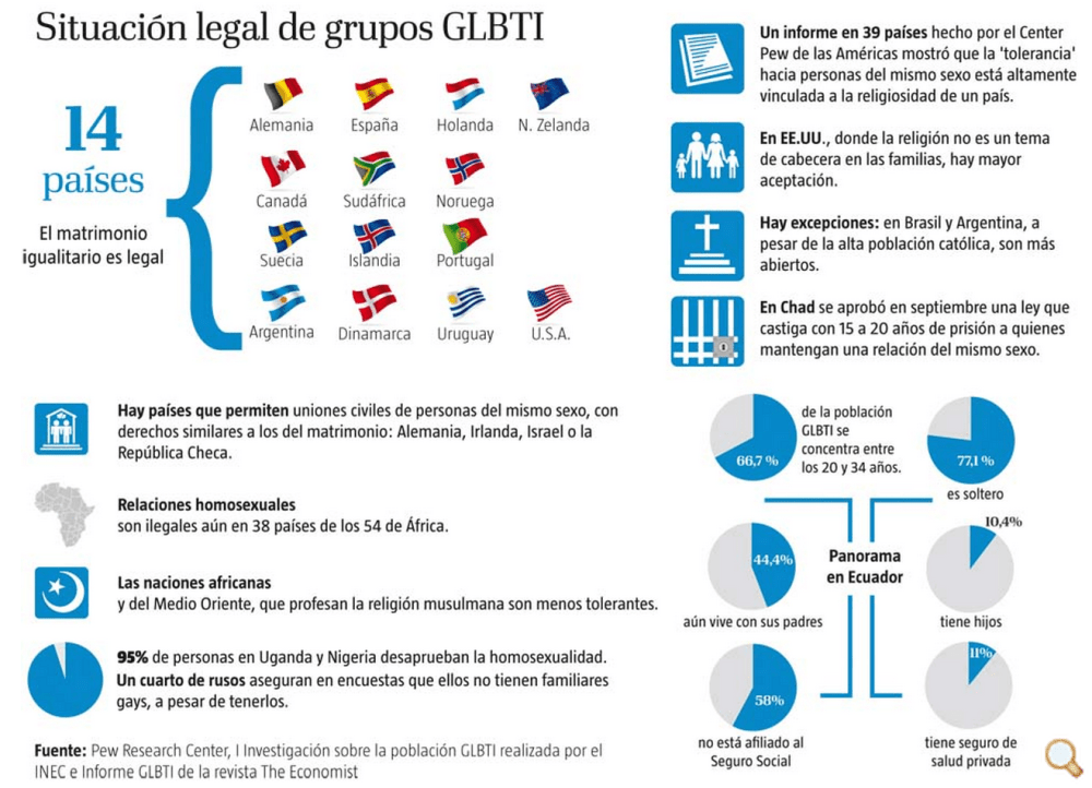 20 integrantes GLBTI proponen campaña para evitar las enfermedades de transmisión sexual